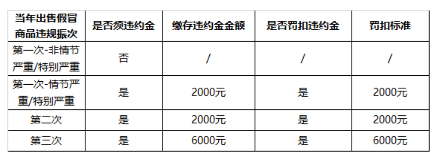 淘寶店鋪已經(jīng)二振處罰-應(yīng)該如何處理（經(jīng)驗分享）